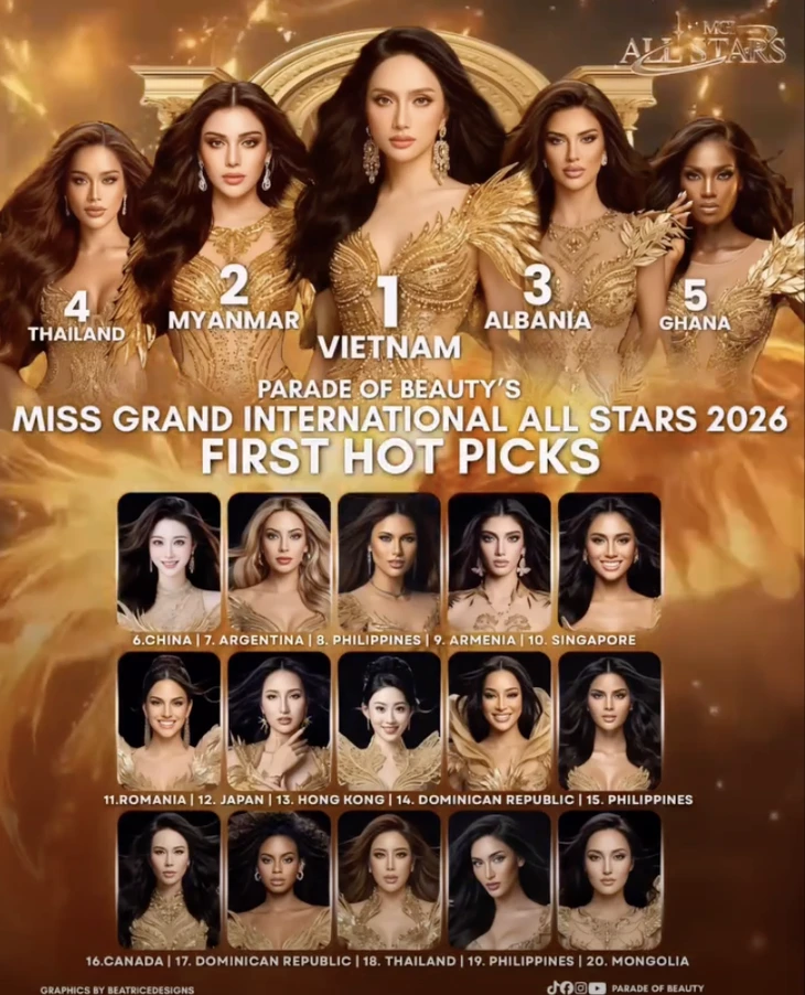 Hoa hậu Hương Giang được dự đoán đăng quang Miss Grand International All Stars Hoa hậu Hương Giang được dự đoán đăng quang Miss Grand International All Stars