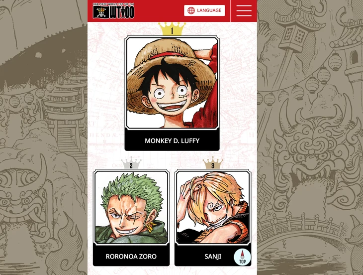 Luffy đứng đầu danh sách 100 nhân vật One Piece được yêu thích nhất Luffy đứng đầu danh sách 100 nhân vật One Piece được yêu thích nhất