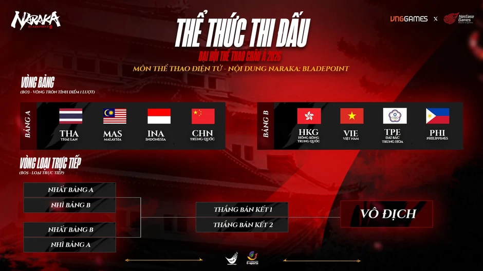 NARAKA: Bladepoint hợp tác MASEW và KIMLONG ra mắt ca khúc cổ vũ đội tuyển Quốc gia tại ASIAD 20 NARAKA: Bladepoint hợp tác MASEW và KIMLONG ra mắt ca khúc cổ vũ đội tuyển Quốc gia tại ASIAD 20