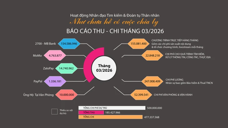 Như chưa hề có cuộc chia ly: Bỏ nhà đi khi tóc mẹ còn xanh, trở về khi mẹ rưng rưng đầu bạc Như chưa hề có cuộc chia ly: Bỏ nhà đi khi tóc mẹ còn xanh, trở về khi mẹ rưng rưng đầu bạc