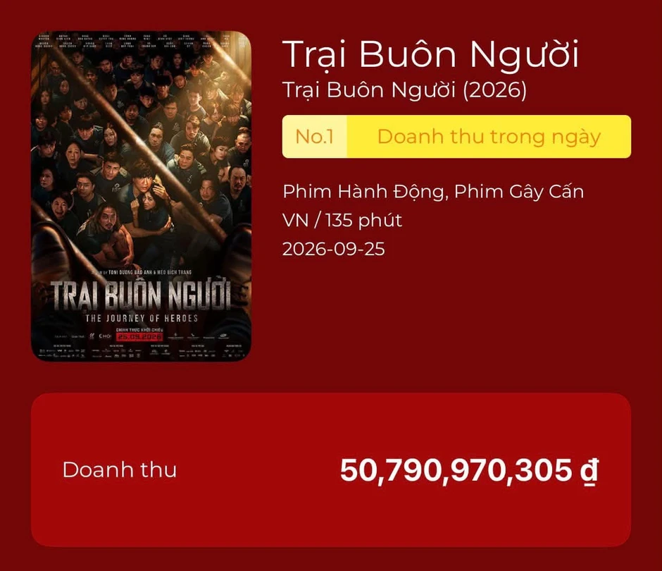 Tin được không: Xuất hiện phim Việt 2026 có tốc độ doanh thu 2 ngày đầu chỉ thua đúng Thỏ Ơi!! của Trấn Thành Tin được không: Xuất hiện phim Việt 2026 có tốc độ doanh thu 2 ngày đầu chỉ thua đúng Thỏ Ơi!! của Trấn Thành
