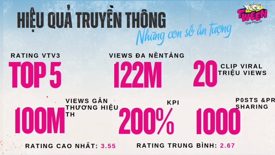 Vườn Tween: Khi chương trình truyền hình “bước ra” khỏi màn ảnh nhỏ Vườn Tween: Khi chương trình truyền hình “bước ra” khỏi màn ảnh nhỏ