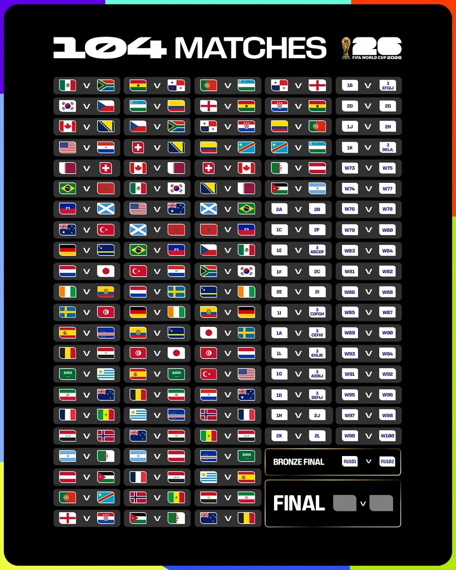World Cup 2026: Chọn 6 trọng tài nữ là sự tiếp nối tất yếu của lộ trình World Cup 2026: Chọn 6 trọng tài nữ là sự tiếp nối tất yếu của lộ trình