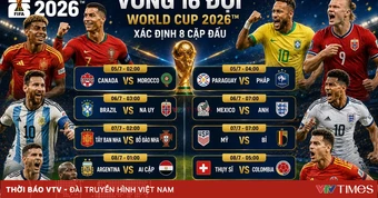Xác định 8 cặp đấu vòng 16 đội FIFA World Cup 2026™: Đại chiến Tây Ban Nha - Bồ Đào Nha