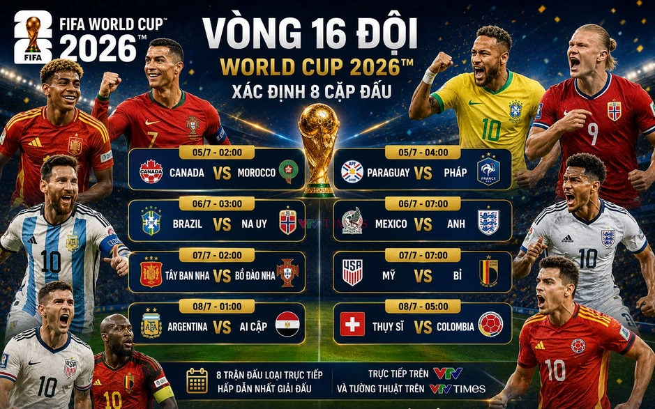 Xác định 8 cặp đấu vòng 16 đội FIFA World Cup 2026™: Đại chiến Tây Ban Nha - Bồ Đào Nha Xác định 8 cặp đấu vòng 16 đội FIFA World Cup 2026™: Đại chiến Tây Ban Nha - Bồ Đào Nha