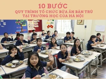 [Infographic] 10 bước trong quy trình tổ chức bữa ăn bán trú tại các trường học của Hà Nội