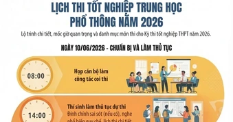 [Infographic] Bộ Giáo dục và Đào tạo công bố lịch thi tốt nghiệp trung học phổ thông năm 2026