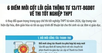 [Infographic] Bộ Giáo dục và Đào tạo sửa đổi, bổ sung một số điều Quy chế thi tốt nghiệp trung học phổ thông