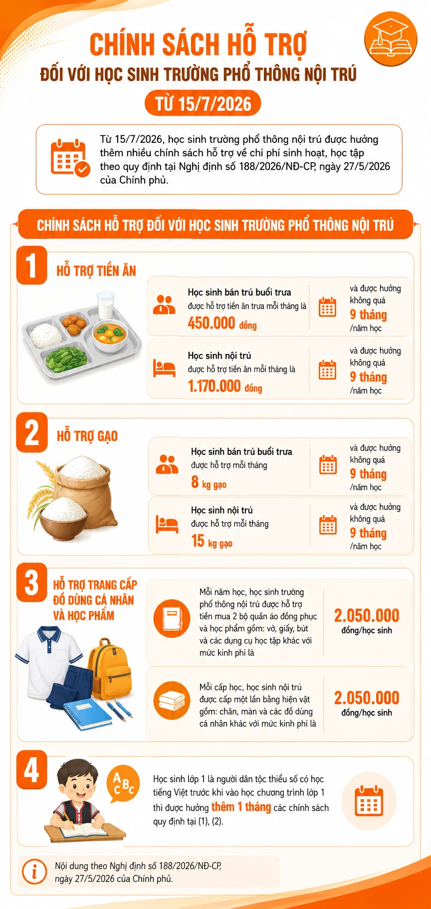 [Infographic] Chính sách hỗ trợ đối với học sinh trường phổ thông nội trú từ 15/7/2026