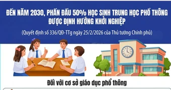[Infographic] Đến năm 2030, phấn đấu 50% học sinh THPT được định hướng khởi nghiệp