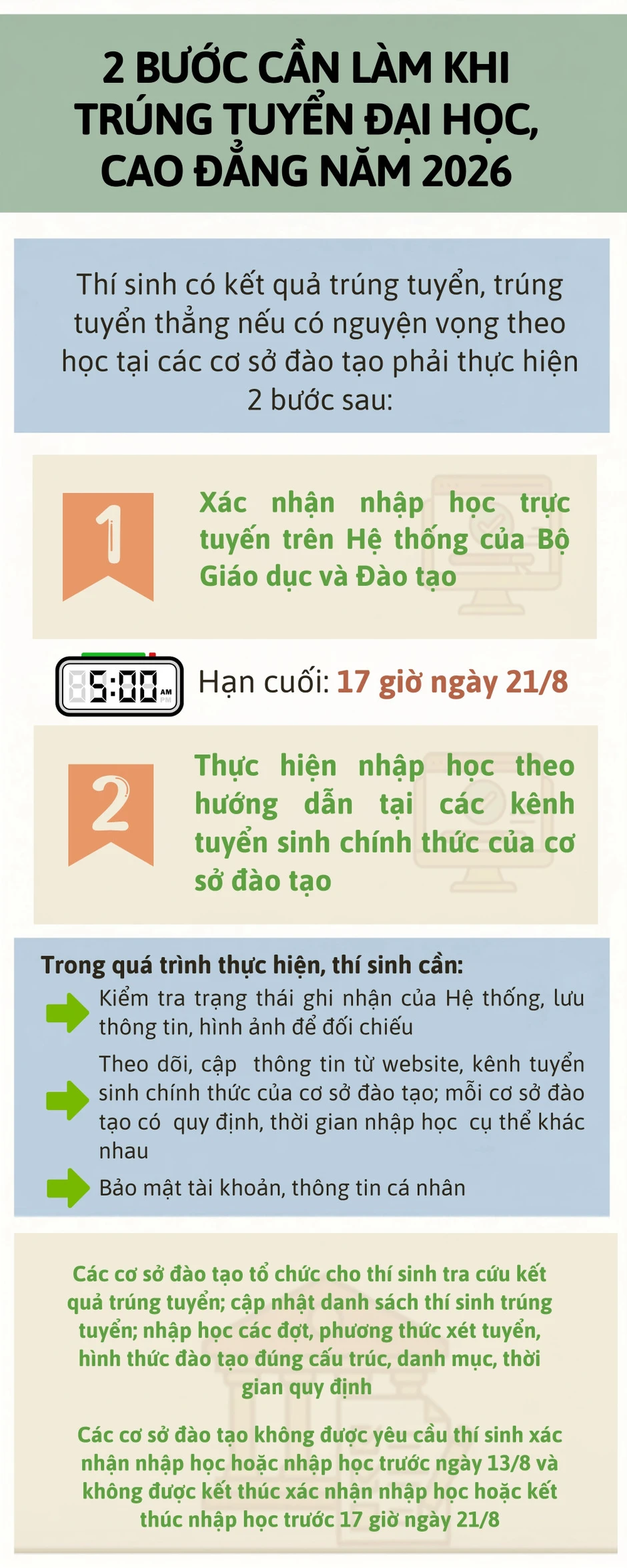 [Infographic] Hai bước cần làm đối với thí sinh đã có kết quả trúng tuyển đại học, cao đẳng năm 2026