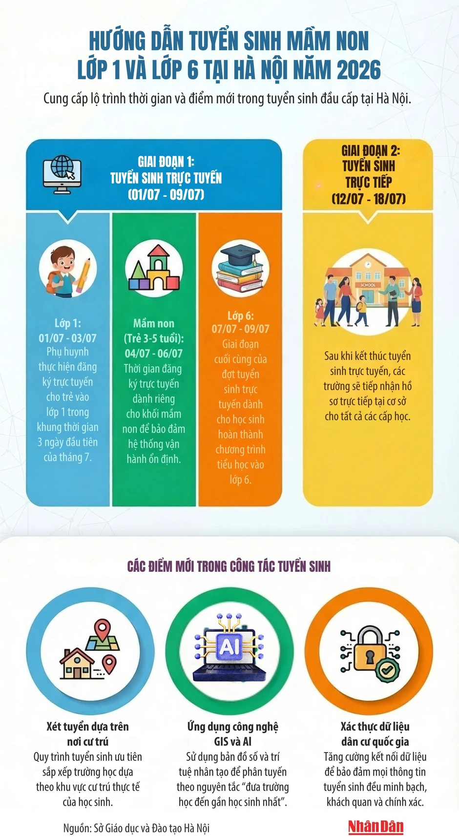 [Infographic] Lịch tuyển sinh đầu cấp năm 2026 tại Hà Nội