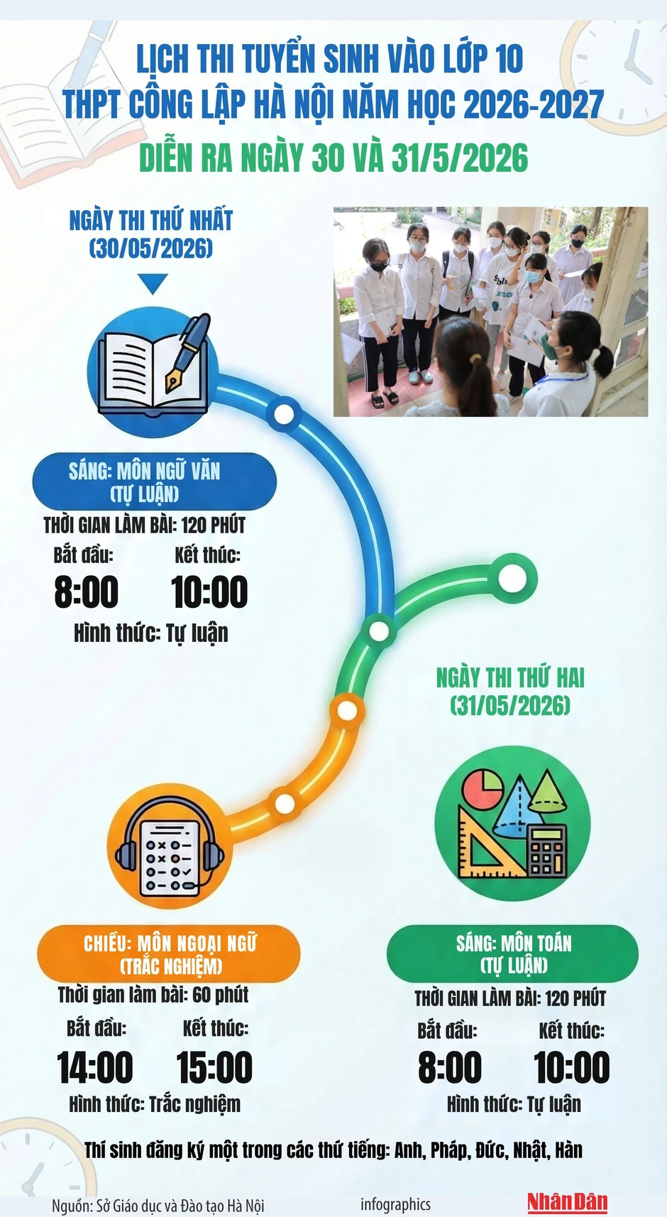 [Infographic} Thông tin chi tiết về Kỳ thi vào lớp 10 tại Hà Nội [Infographic} Thông tin chi tiết về Kỳ thi vào lớp 10 tại Hà Nội