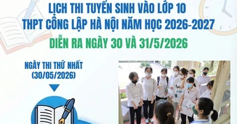 [Infographic} Thông tin chi tiết về Kỳ thi vào lớp 10 tại Hà Nội
