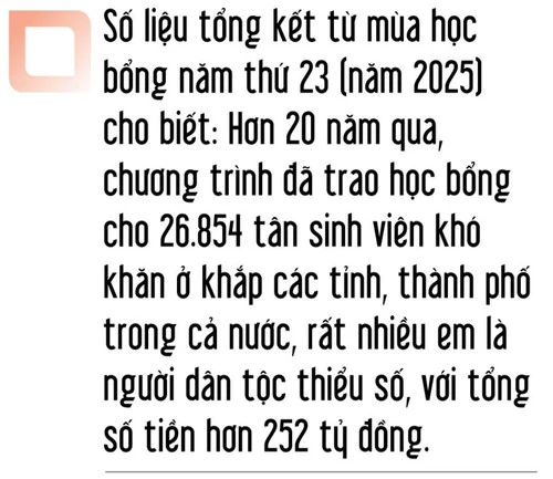 “Tiếp sức đến trường” học bổng khởi hành từ những người làm báo “Tiếp sức đến trường” học bổng khởi hành từ những người làm báo