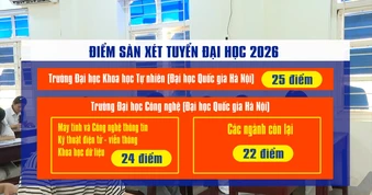 [Video] Hơn 100 trường đại học công bố điểm sàn xét tuyển từ 15-25 điểm