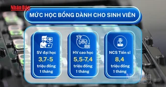 [Video] Từ 15/7, sinh viên ngành công nghệ chiến lược được nhận 3,7-8,4 triệu đồng/tháng