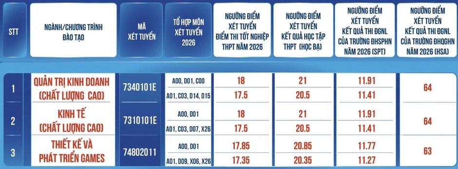 10 đại học phía Bắc tuyển bổ sung với điểm sàn 17-18 10 đại học phía Bắc tuyển bổ sung với điểm sàn 17-18