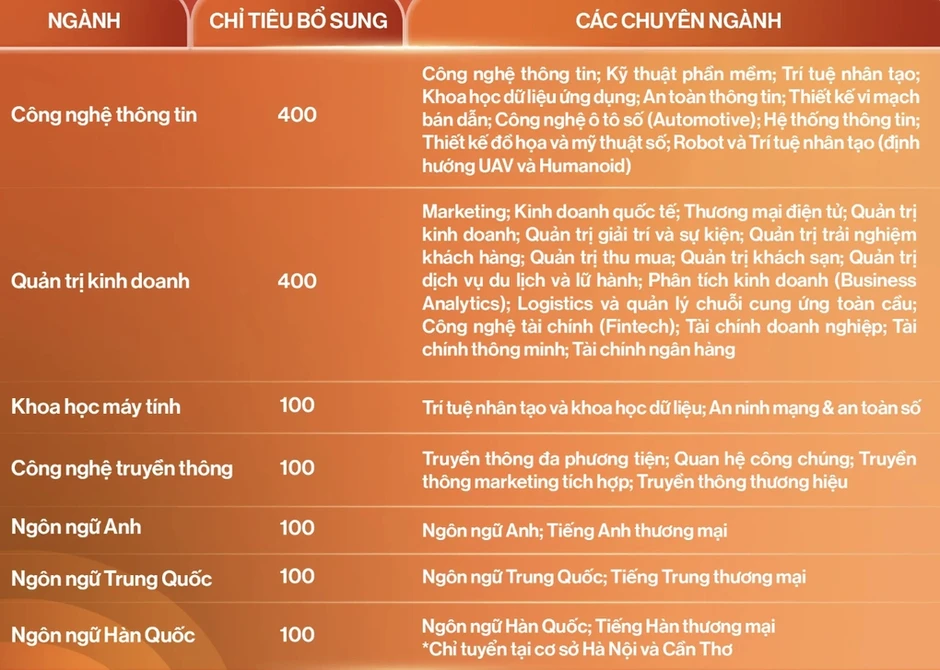 10 đại học phía Bắc tuyển bổ sung với điểm sàn 17-18 10 đại học phía Bắc tuyển bổ sung với điểm sàn 17-18