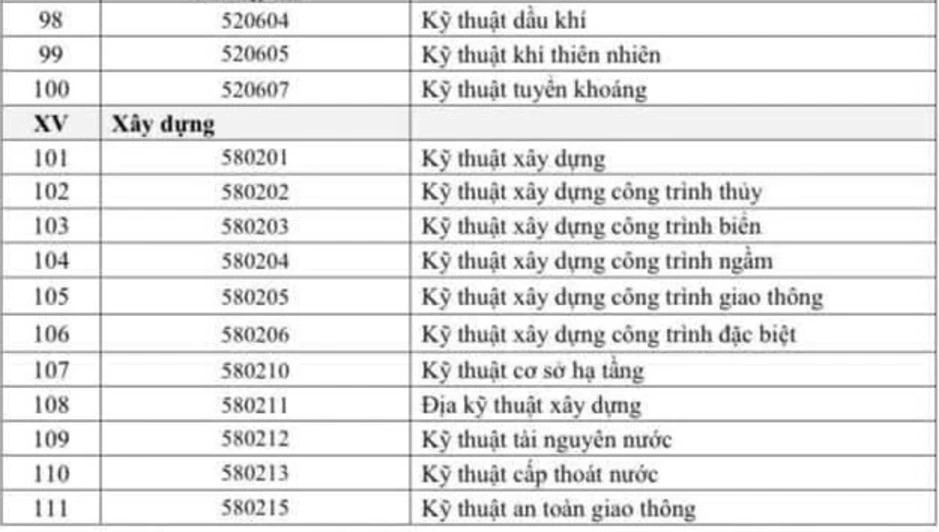 111 ngành mà sinh viên được học bổng 3,7-5,5 triệu đồng/tháng 111 ngành mà sinh viên được học bổng 3,7-5,5 triệu đồng/tháng