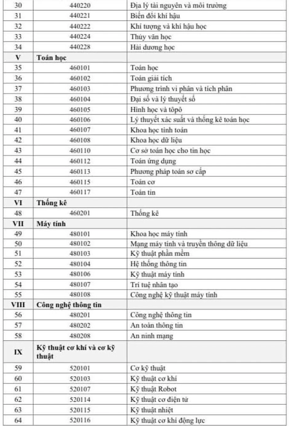 111 ngành mà sinh viên được học bổng 3,7-5,5 triệu đồng/tháng 111 ngành mà sinh viên được học bổng 3,7-5,5 triệu đồng/tháng
