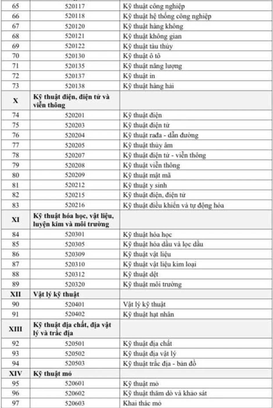 111 ngành mà sinh viên được học bổng 3,7-5,5 triệu đồng/tháng 111 ngành mà sinh viên được học bổng 3,7-5,5 triệu đồng/tháng