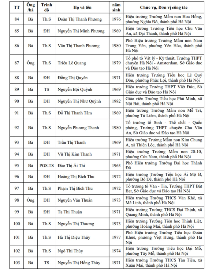 123 nhà giáo Hà Nội được đề nghị xét tặng danh hiệu Nhà giáo Nhân dân, Ưu tú 123 nhà giáo Hà Nội được đề nghị xét tặng danh hiệu Nhà giáo Nhân dân, Ưu tú