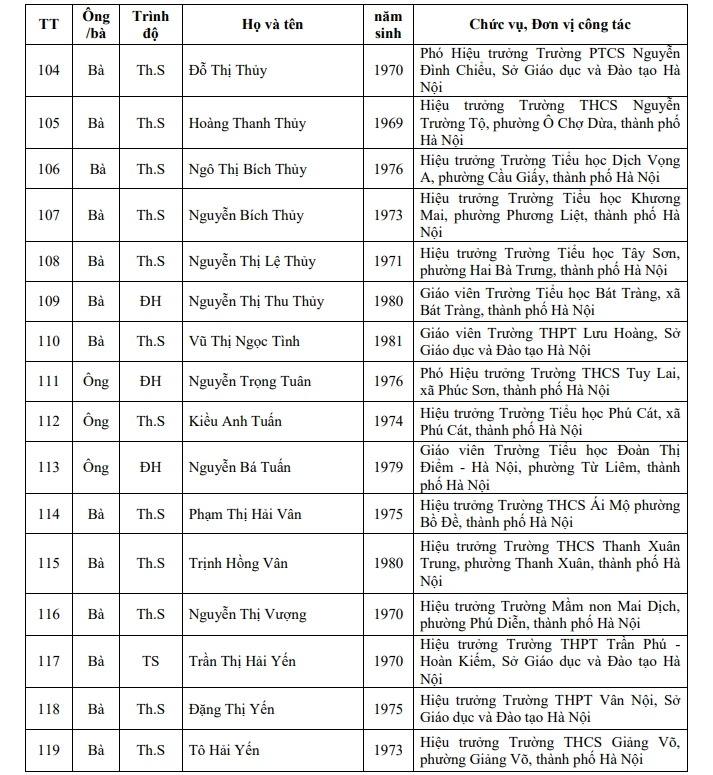 123 nhà giáo Hà Nội được đề nghị xét tặng danh hiệu Nhà giáo Nhân dân, Ưu tú 123 nhà giáo Hà Nội được đề nghị xét tặng danh hiệu Nhà giáo Nhân dân, Ưu tú