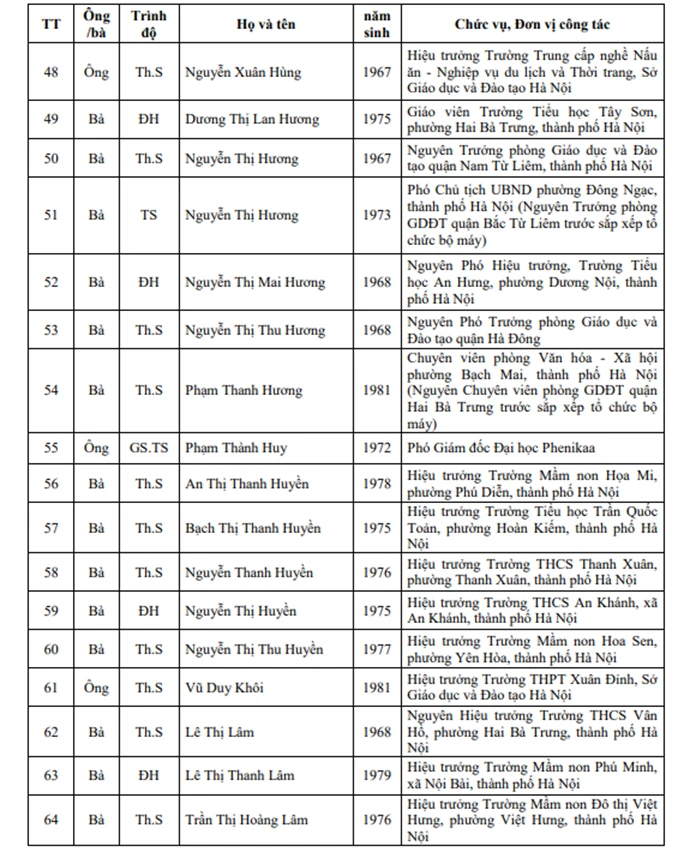 123 nhà giáo Hà Nội được đề nghị xét tặng danh hiệu Nhà giáo Nhân dân, Ưu tú 123 nhà giáo Hà Nội được đề nghị xét tặng danh hiệu Nhà giáo Nhân dân, Ưu tú