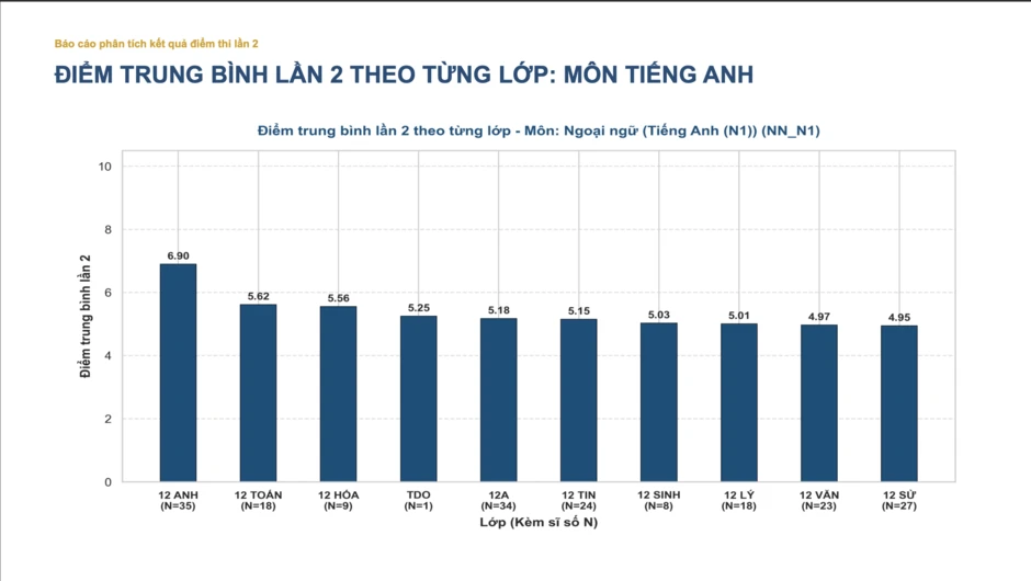 13 thí sinh Chuyên Tuyên Quang đạt từ 8 điểm môn tiếng Anh thi lại tốt nghiệp 13 thí sinh Chuyên Tuyên Quang đạt từ 8 điểm môn tiếng Anh thi lại tốt nghiệp