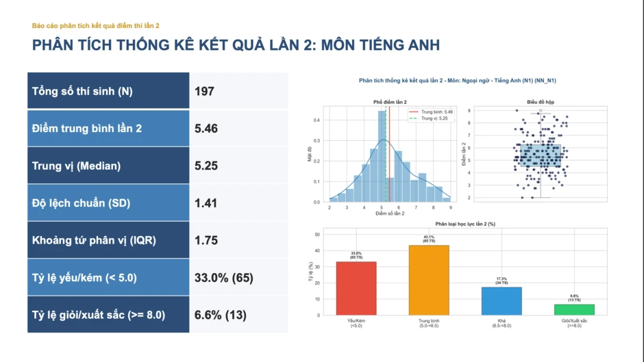 13 thí sinh Chuyên Tuyên Quang đạt từ 8 điểm môn tiếng Anh thi lại tốt nghiệp 13 thí sinh Chuyên Tuyên Quang đạt từ 8 điểm môn tiếng Anh thi lại tốt nghiệp