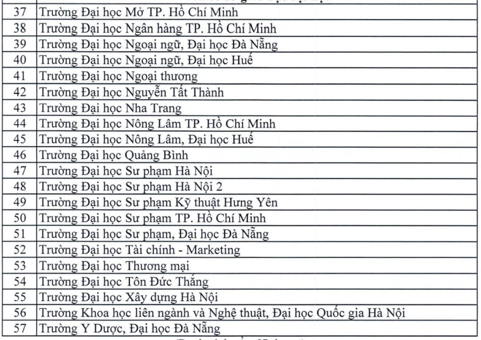 131 đề tài vào chung khảo Giải thưởng Khoa học công nghệ dành cho sinh viên năm 2026 131 đề tài vào chung khảo Giải thưởng Khoa học công nghệ dành cho sinh viên năm 2026