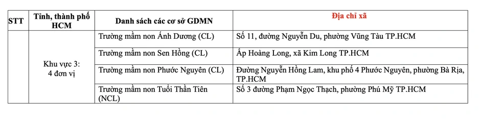 15 trường mầm non TP.HCM thí điểm Chương trình giáo dục mầm non mới năm học 2026-2027 15 trường mầm non TP.HCM thí điểm Chương trình giáo dục mầm non mới năm học 2026-2027