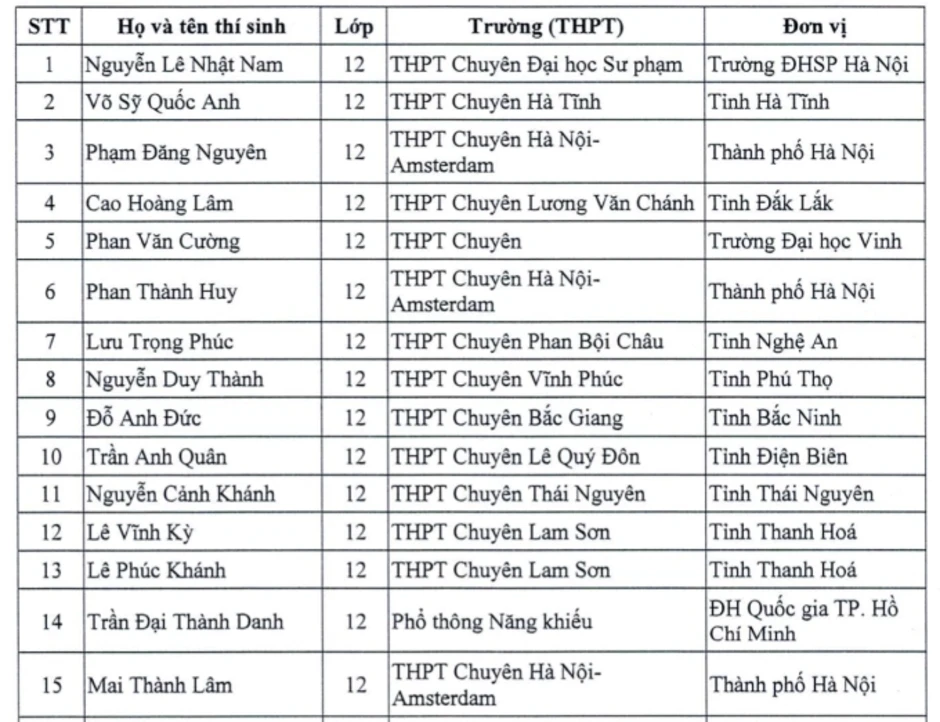 151 học sinh được miễn thi tốt nghiệp THPT và xét thẳng đại học 151 học sinh được miễn thi tốt nghiệp THPT và xét thẳng đại học