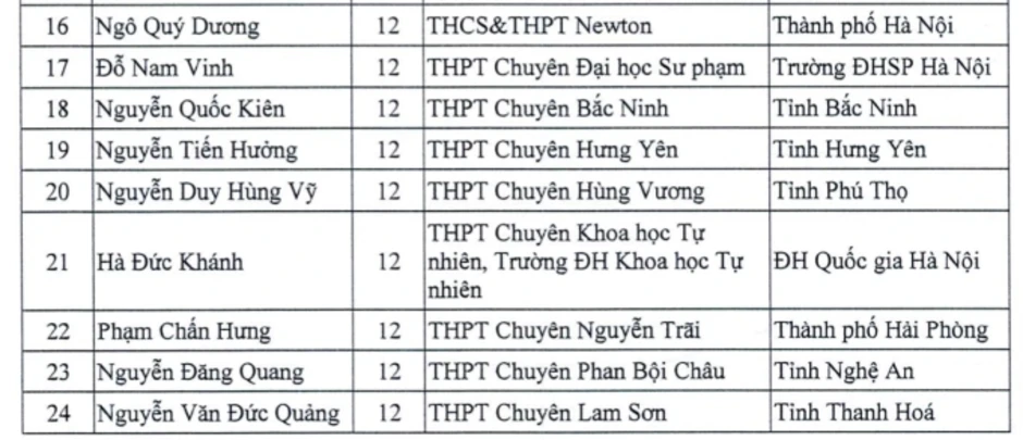 151 học sinh được miễn thi tốt nghiệp THPT và xét thẳng đại học 151 học sinh được miễn thi tốt nghiệp THPT và xét thẳng đại học