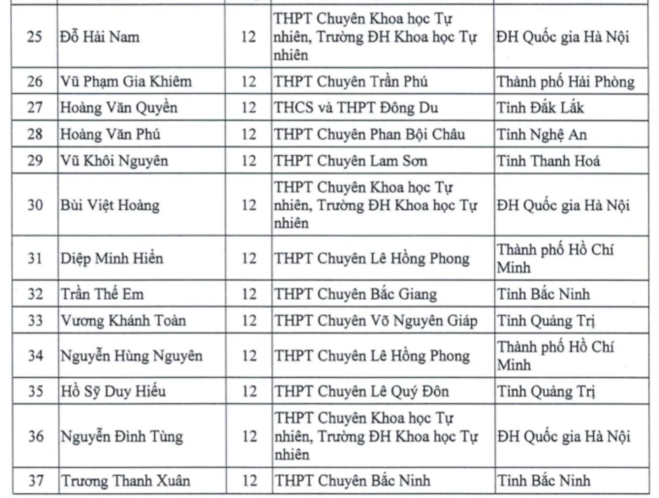 151 học sinh được miễn thi tốt nghiệp THPT và xét thẳng đại học 151 học sinh được miễn thi tốt nghiệp THPT và xét thẳng đại học