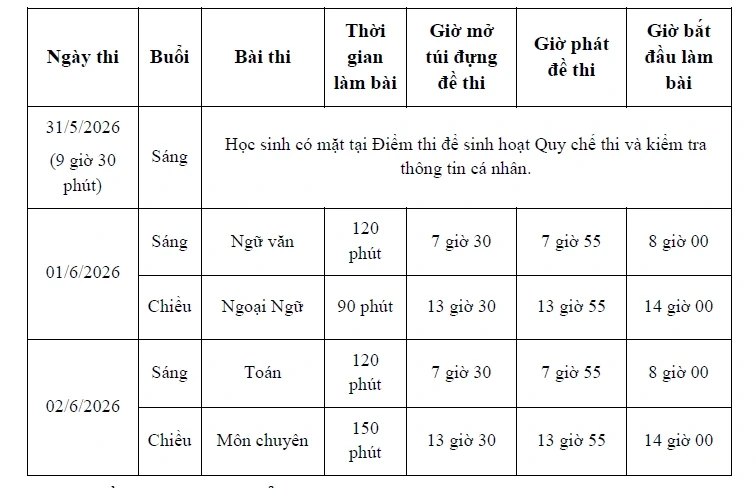 151.269 thí sinh TP.HCM bắt đầu thi lớp 10: Giám đốc Sở GD-ĐT nói về đề thi 151.269 thí sinh TP.HCM bắt đầu thi lớp 10: Giám đốc Sở GD-ĐT nói về đề thi