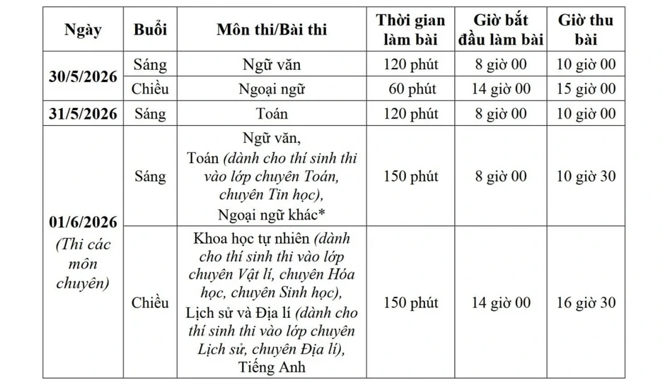 24h hôm nay (17/4) là hạn cuối học sinh Hà Nội đăng ký thi vào lớp 10 24h hôm nay (17/4) là hạn cuối học sinh Hà Nội đăng ký thi vào lớp 10