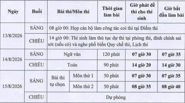 328 thí sinh sẽ thi lại tại điểm thi Trường THPT Chuyên Tuyên Quang 328 thí sinh sẽ thi lại tại điểm thi Trường THPT Chuyên Tuyên Quang
