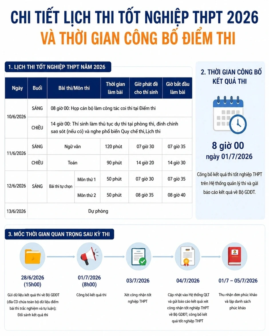 7h35, hơn 1,2 triệu thí sinh sẽ bắt đầu thi môn văn 7h35, hơn 1,2 triệu thí sinh sẽ bắt đầu thi môn văn