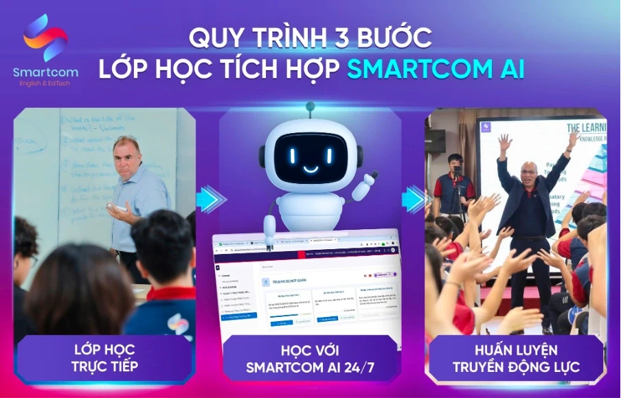 AI giúp phụ huynh theo dõi hành trình tiến bộ của con khi học IELTS AI giúp phụ huynh theo dõi hành trình tiến bộ của con khi học IELTS