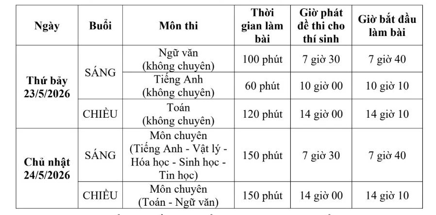 Bà mẹ TP.HCM có con đỗ trường top chia sẻ kinh nghiệm "THỰC CHIẾN" trước kỳ thi lớp 10: Không chuẩn bị kĩ rất dễ mắc sai sót Bà mẹ TP.HCM có con đỗ trường top chia sẻ kinh nghiệm "THỰC CHIẾN" trước kỳ thi lớp 10: Không chuẩn bị kĩ rất dễ mắc sai sót