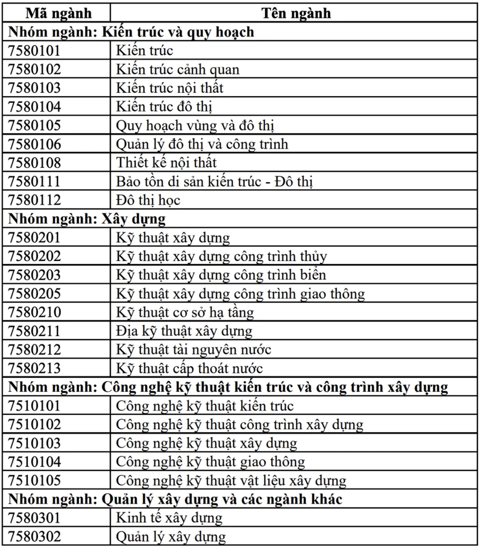Ban hành Chuẩn chương trình đào tạo Khối ngành Kiến trúc - Xây dựng Ban hành Chuẩn chương trình đào tạo Khối ngành Kiến trúc - Xây dựng