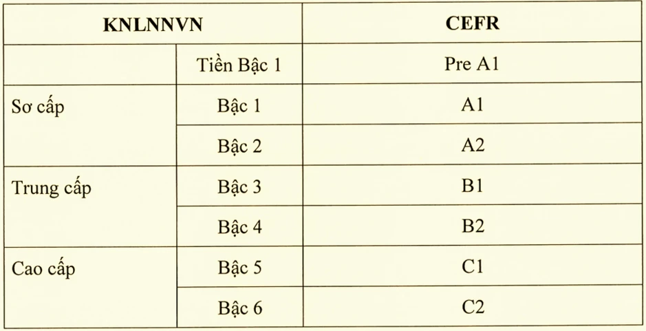Ban hành Khung năng lực ngoại ngữ dùng cho Việt Nam Ban hành Khung năng lực ngoại ngữ dùng cho Việt Nam