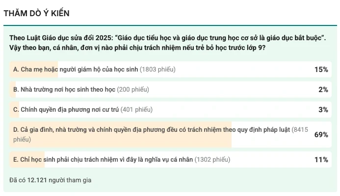 Bắt buộc học hết lớp 9: Khi trẻ bỏ học, lỗi của ai? Bắt buộc học hết lớp 9: Khi trẻ bỏ học, lỗi của ai?