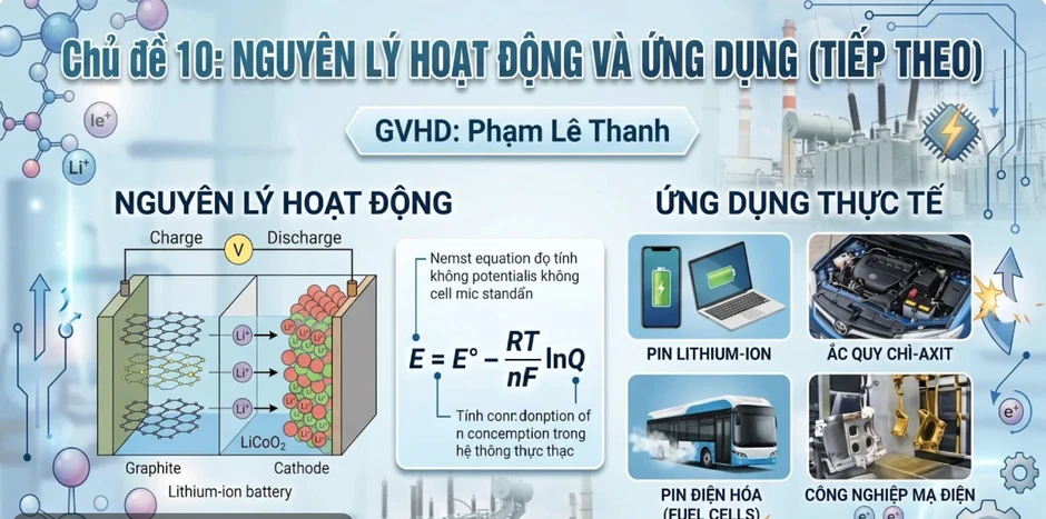 Bí quyết ôn thi tốt nghiệp THPT đạt điểm cao: Bài tập sơ đồ pin Bí quyết ôn thi tốt nghiệp THPT đạt điểm cao: Bài tập sơ đồ pin