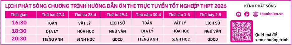 Bí quyết ôn thi tốt nghiệp THPT đạt điểm cao: Cách mạng tháng Tám Bí quyết ôn thi tốt nghiệp THPT đạt điểm cao: Cách mạng tháng Tám