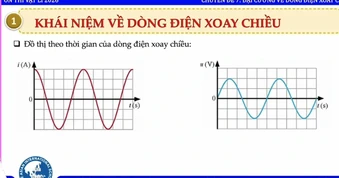 Bí quyết ôn thi tốt nghiệp THPT đạt điểm cao: Đại cương về dòng điện xoay chiều