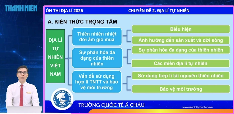 Bí quyết ôn thi tốt nghiệp THPT đạt điểm cao: Địa lý tự nhiên Việt Nam