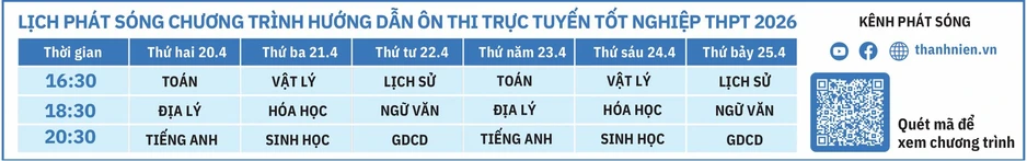 Bí quyết ôn thi tốt nghiệp THPT đạt điểm cao: Xây dựng nền tảng kiến thức hóa học Bí quyết ôn thi tốt nghiệp THPT đạt điểm cao: Xây dựng nền tảng kiến thức hóa học